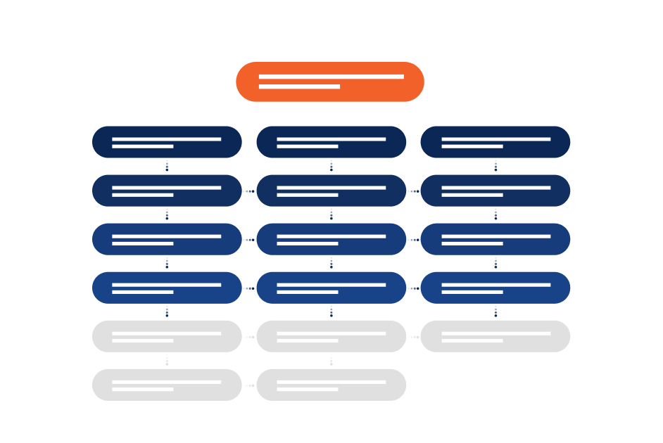 KYC solutions